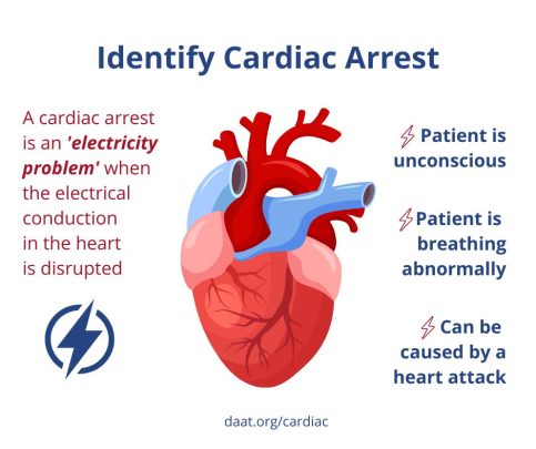 Identify cardiac arrest