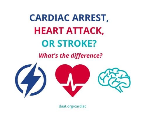 Identify cardiac arrest, heart attack or stroke