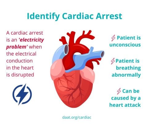 Identify cardiac arrest