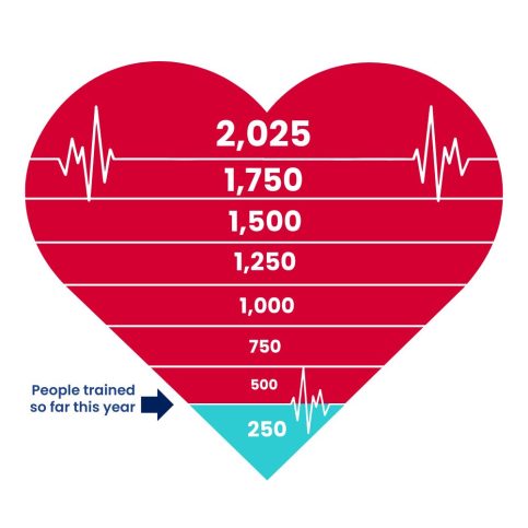 CPR & defib totaliser